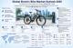 Electric Bike Market to Reach US$ 128.3 Billion by 2035, Driven by Sustainable Mobility and Advanced Battery Technologies | Latest Report TMR