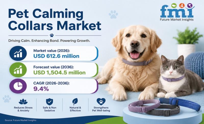 Pet Calming Collars Market