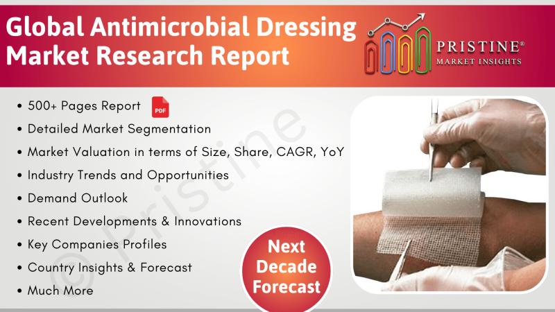 Antimicrobial Dressing Market Share by Region (North America, Latin America, Europe, Asia, MEA)
