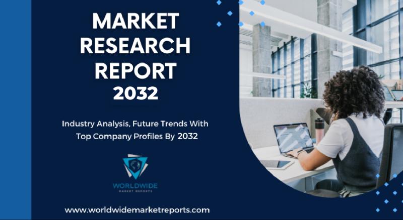 Mindset Change Technology Market Generated Opportunities, Future Scope 2025-2032