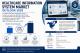 Healthcare Information System Market to Exceed USD 1,538.6 Billion by 2035 as Digital Healthcare Transformation Accelerates Worldwide