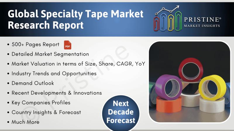Specialty Tape Market Size, Share, Latest Trends, Detailed Forecast Report 2025-2035