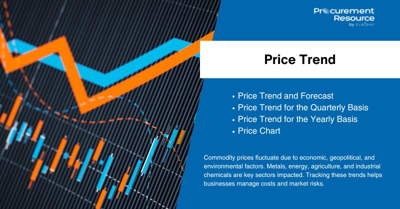 The price of silicon dioxide is influenced by several factors, including raw material availability, production costs.