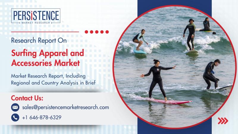 Surfing Apparel and Accessories Market to Hit US$14.1 Billion by 2031, Riding High on 5.5% CAGR