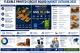 Flexible Printed Circuit Board Market to Reach USD 70.4 Billion by 2035, Driven by Miniaturized Electronics and Next-Generation Smart Devices