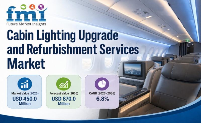 Cabin Lighting Upgrade and Refurbishment Services Market