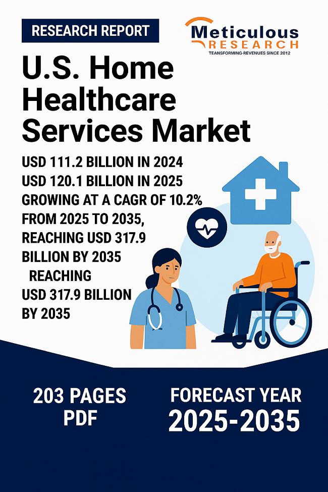 U.S. Home Healthcare Services Market Outlook 2025-2035: Key