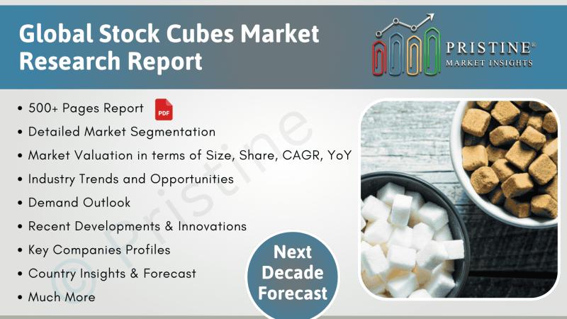 Stock Cubes Market Size, Industry Trends, CAGR, Comprehensive Insights Report 2025-2035