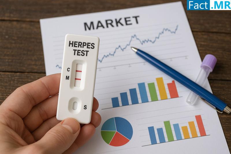 Herpes Markers Testing Market Outlook 2024 to 2034: Growth Insights with BioMérieux SA, Teco Diagnostics, Meridian Bioscience Inc., Bio-Rad Laboratories Inc., Hologic Inc., Qiagen N.V., Merck KGaA, Luminex Corporation, Quidel Corporation, DiaSorin S.p.A