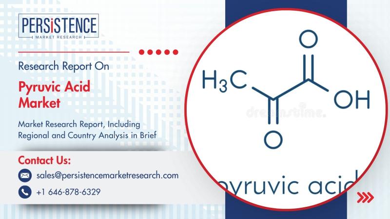 Pyruvic Acid Market to Reach New Heights by 2032 with Rising Demand from Pharmaceuticals and Cosmetics