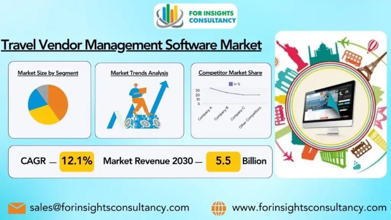 Travel Vendor Management Software Market