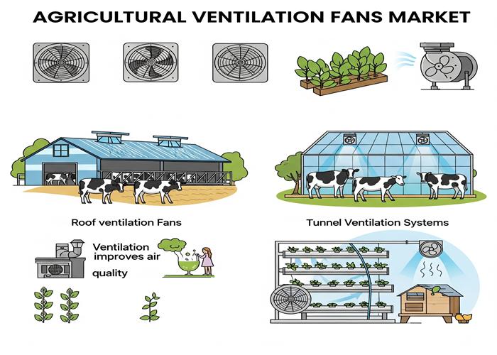 Agricultural Ventilation Fans Market All Sets for Continued Outperformance: QC Supply, Big Dutchman AG, Systemair AB