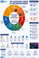 HPV-Associated Cancer p53 Restoration Market to Reach USD 2.7 Billion by 2036, Advancing at 8.3% CAGR as Precision Oncology and p53 Reactivation Research Accelerate Clinical Development