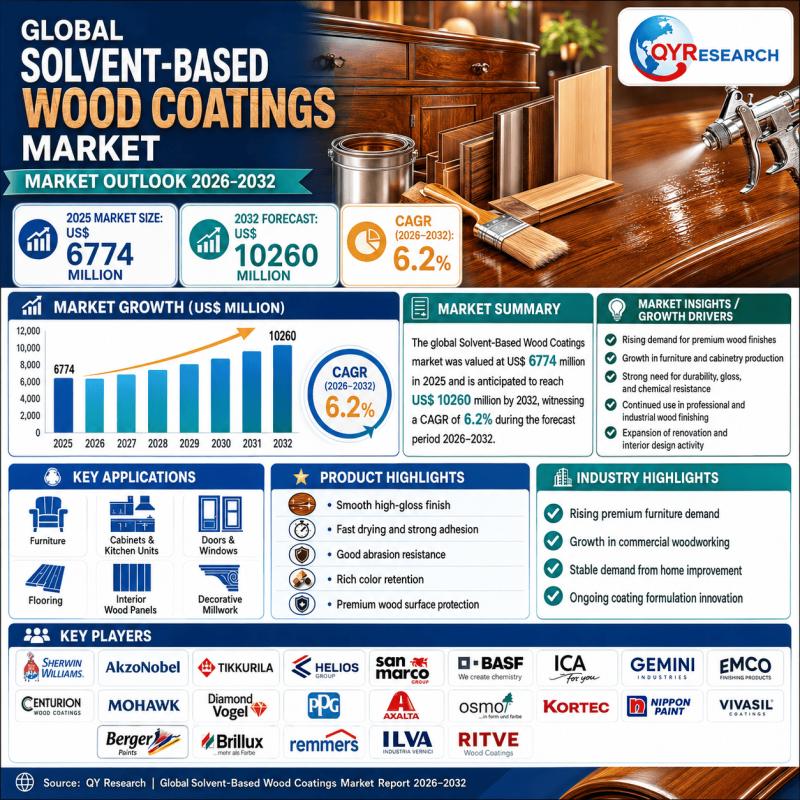 Solvent-Based Wood Coatings Market