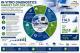 In Vitro Diagnostics Market Size Forecast to USD 253.8 Billion by 2036 with Rising Demand for Advanced Diagnostic Solutions - Analysis by Transparency Market Research
