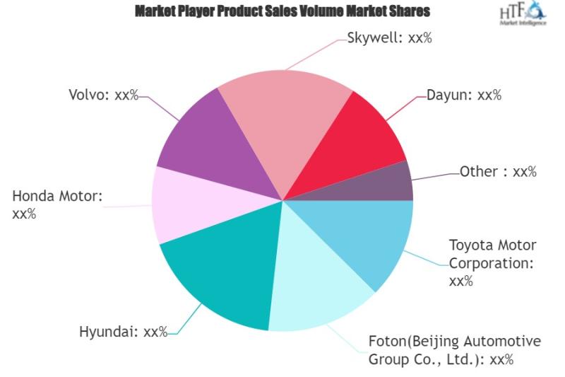 Exploring the Global Hydrogen Fuel Powered Truck Market Landscape