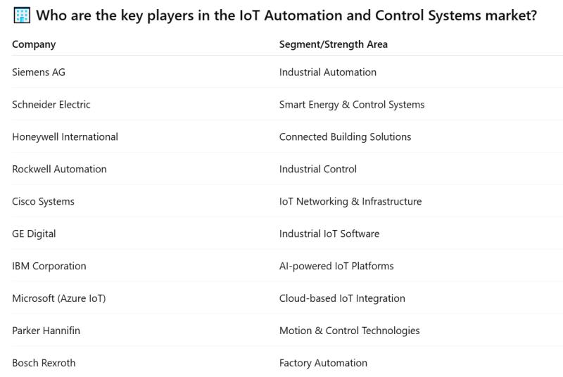 IoT Automation and Control Systems Market Revenue, Insights, Overview, Outlook, Analysis | Valuates Reports