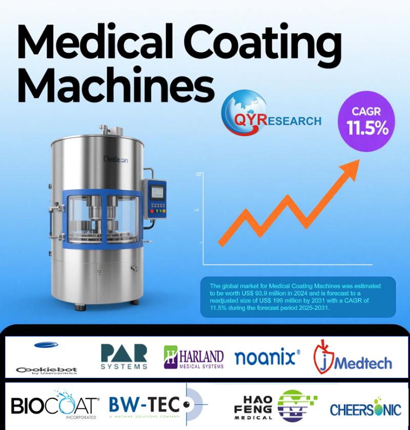 Medical Coating Machines - Global Market Share and Ranking, Overall Sales and Demand Forecast 2025-2031