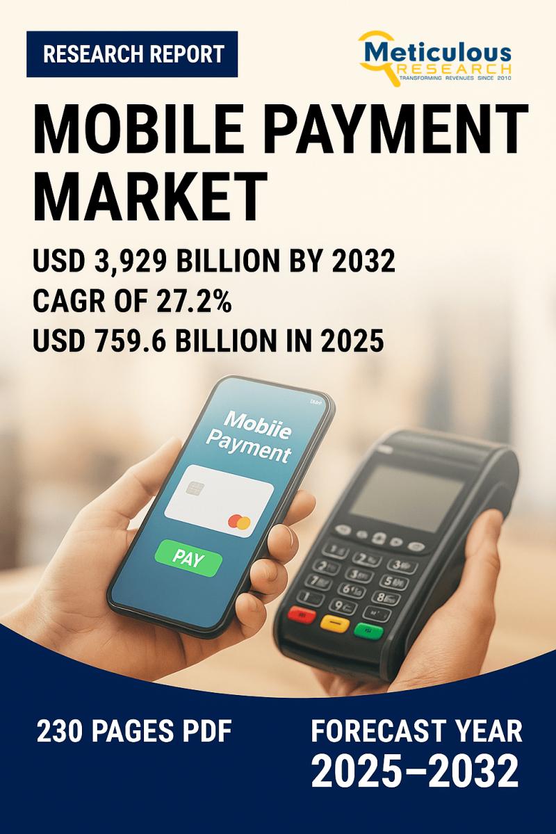 Tapping into the Future: Mobile Payment Market Growth & Forecast 2025-2032