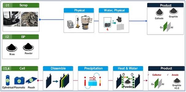 Eco-Friendly Direct Recycling Technology | ABR