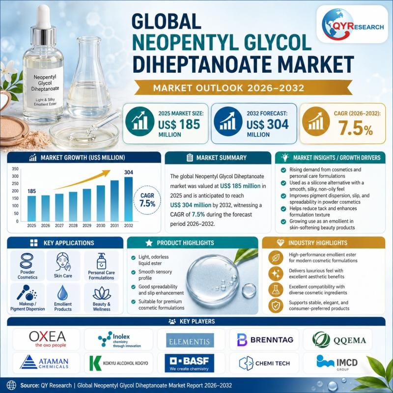 Neopentyl Glycol Diheptanoate Market
