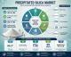 Precipitated Silica Market to Reach US$ 7.7 Billion by 2035, Driven by Rising Demand for Green Tires and Advanced Oral Care Applications