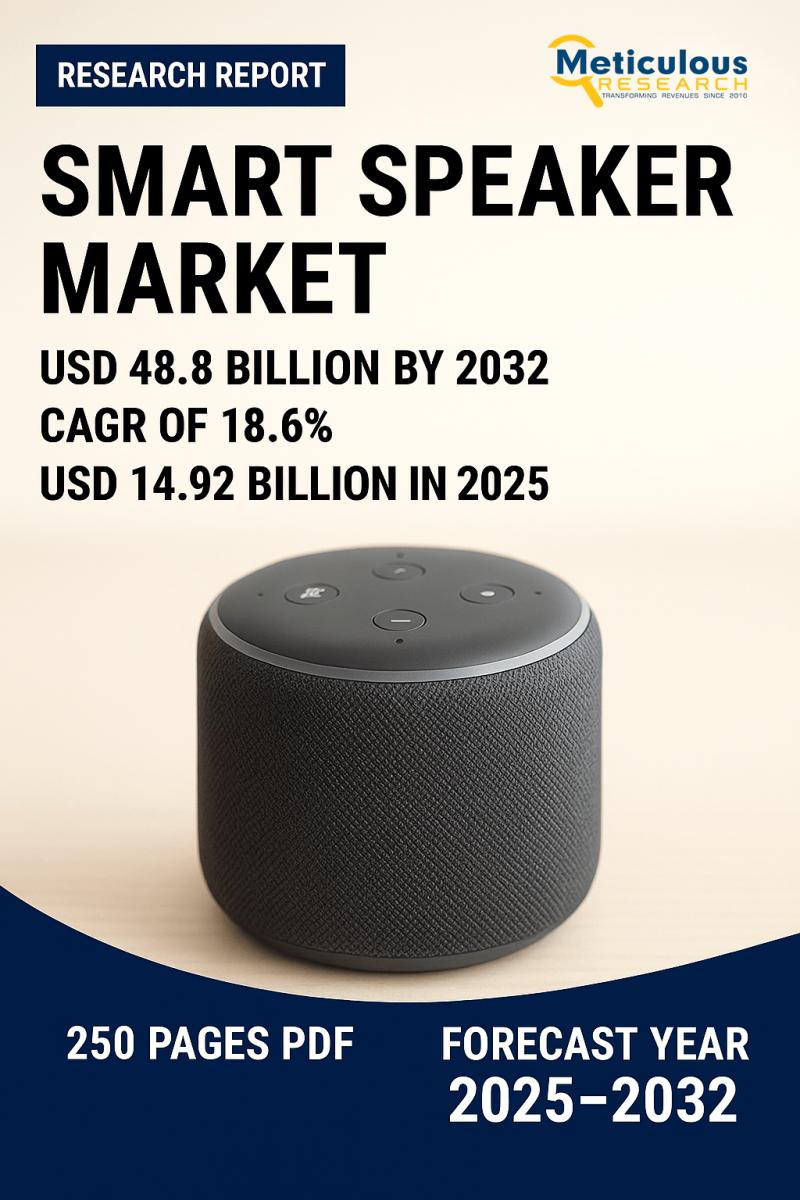 Voice Revolution: Smart Speaker Market to Hit $48.8 Billion by 2032