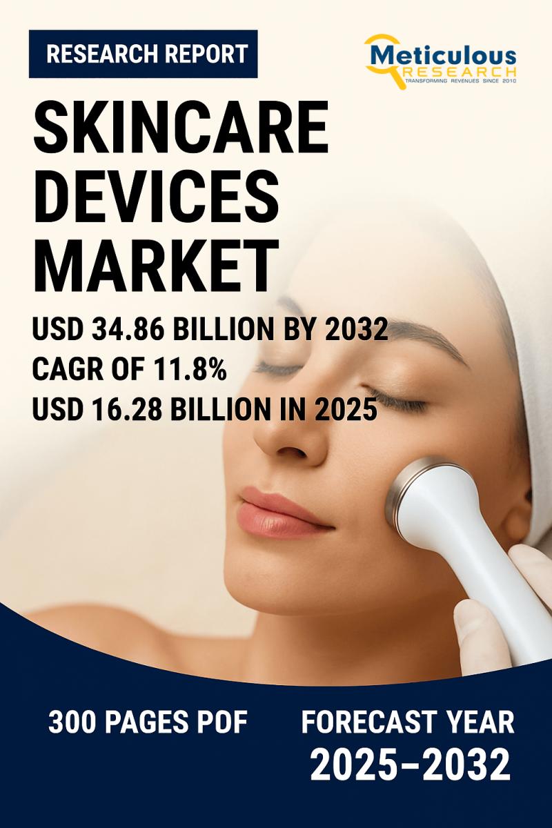Skincare Devices Market to Hit $34.86 Billion by 2032 - Beauty Tech Booms