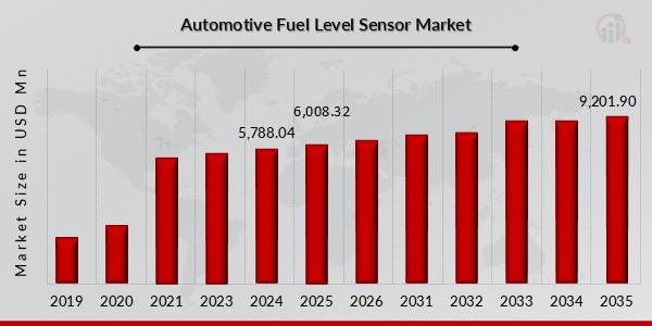 Leading Automotive Technology Firms Expand Fuel Level Sensor Solutions for Next-Generation Vehicles | Robert Bosch Gmbh, Technoton