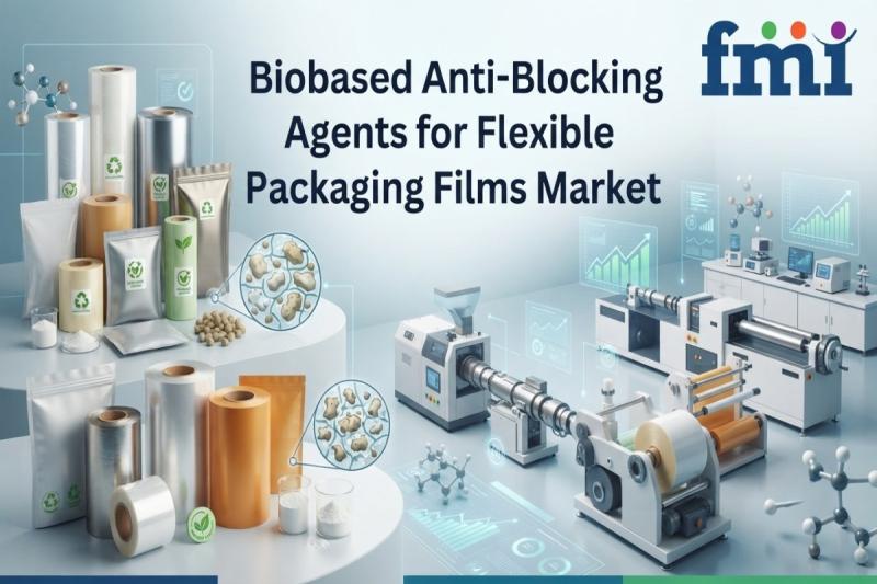 Biobased Anti-Blocking Agents for Flexible Packaging Films