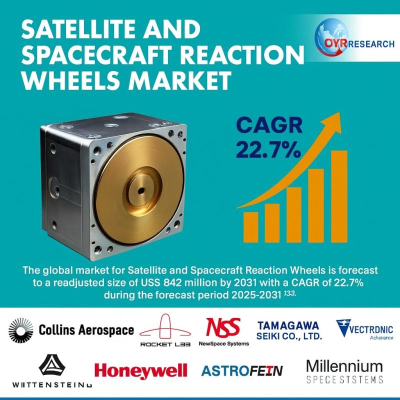 Satellite and Spacecraft Reaction Wheels Market 2025: Navigating Growth Trajectory with Key Insights and Forecasts | Collins Aerospace, Rocket Lab, NewSpace Systems