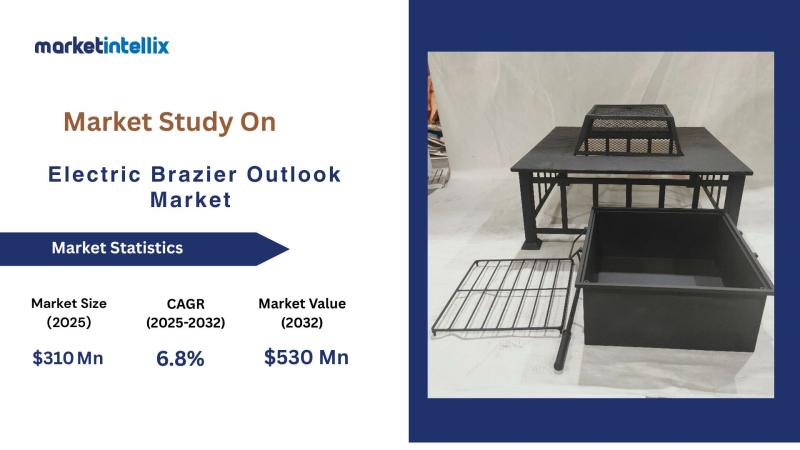 Electric Brazier Outlook Market Growth Expected to See Next Level | Bastilipo, EDM Product Sogo, Henan Sanyuan Photoelectric Technology
