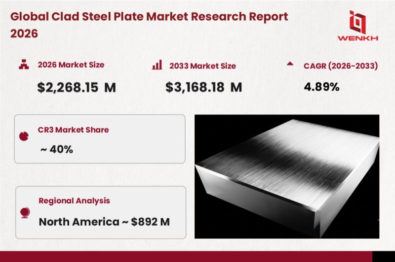 Global Clad Steel Plate Market Size is Expected to Reach USD