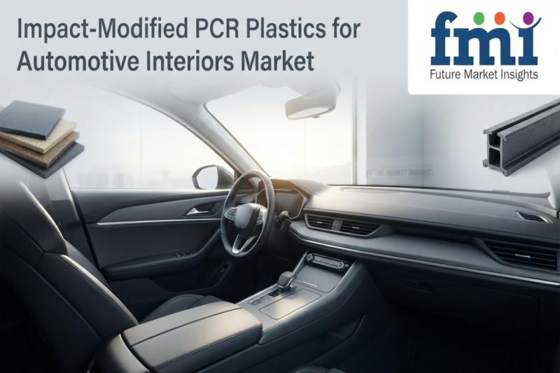 Impact-Modified PCR Plastics for Automotive Interiors Market