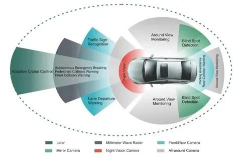 ADAS Sensors Market Outlook 2025-2035: Driven by ZF Friedrichshafen AG, Valeo S.A., Denso Corporation, Continental AG, and Robert Bosch GmbH
