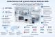 Nurse Call Systems Market to Reach US$ 6.2 Billion by 2035, Driven by Smart Healthcare Integration and Rising Investments in Patient Safety | Latest Report TMR