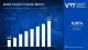 Turmeric Formulas Market Growth: Accelerating the Global Shift Toward Preventive Wellness Nutrition