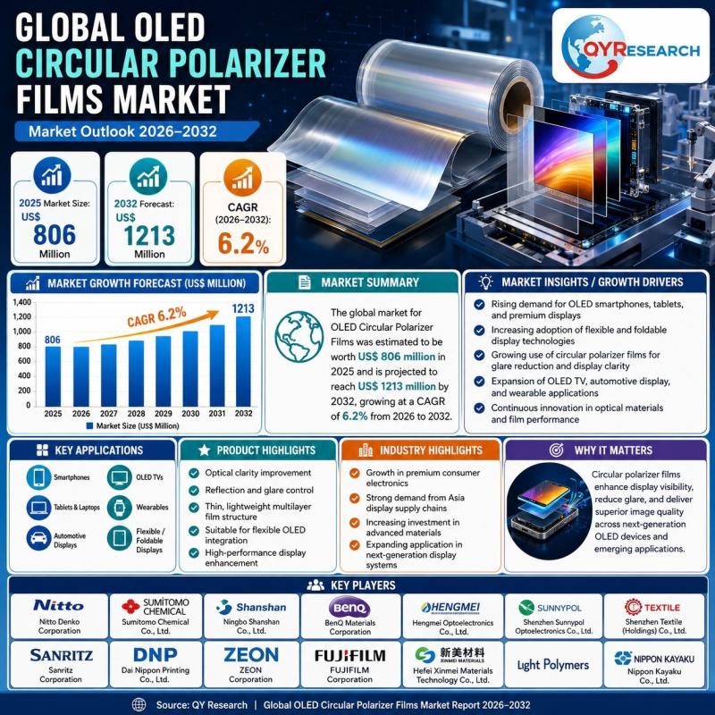 OLED Circular Polarizer Films Market