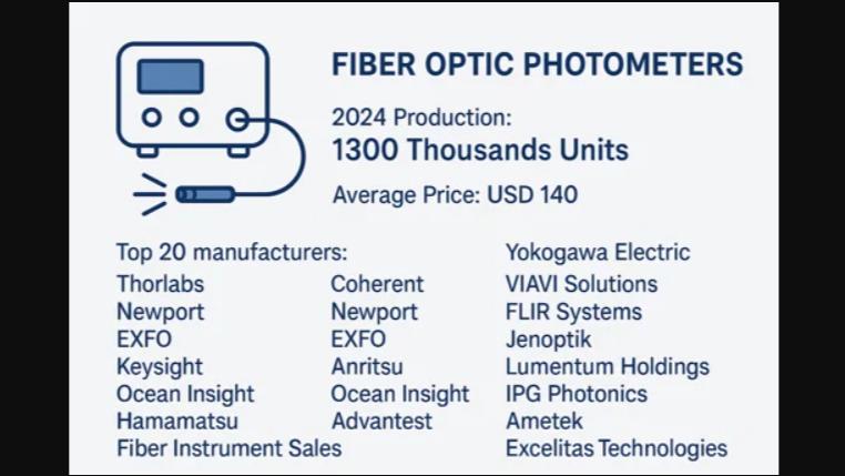 Global and U.S. Fiber Optic Photometers Market Report, Published by QY Research.