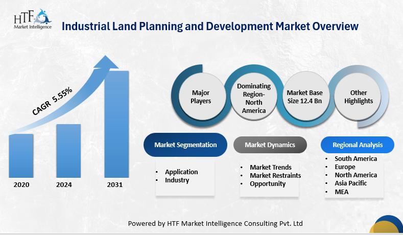 Industrial Land Planning and Development Market Rewriting Long Term Growth Story | SEGRO, Prologis, CapitaLand Development