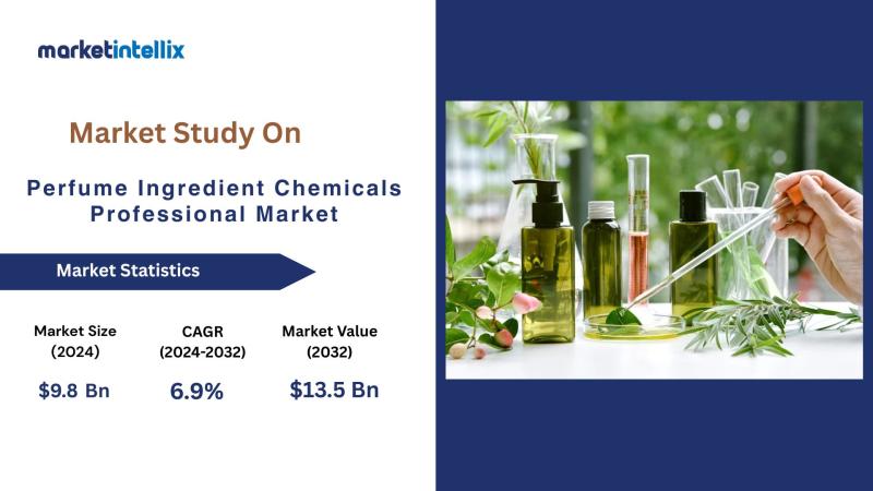 Perfume Ingredient Chemicals Professional Market Is Booming So Rapidly | Givaudan, MANE Group, Firmenich SA