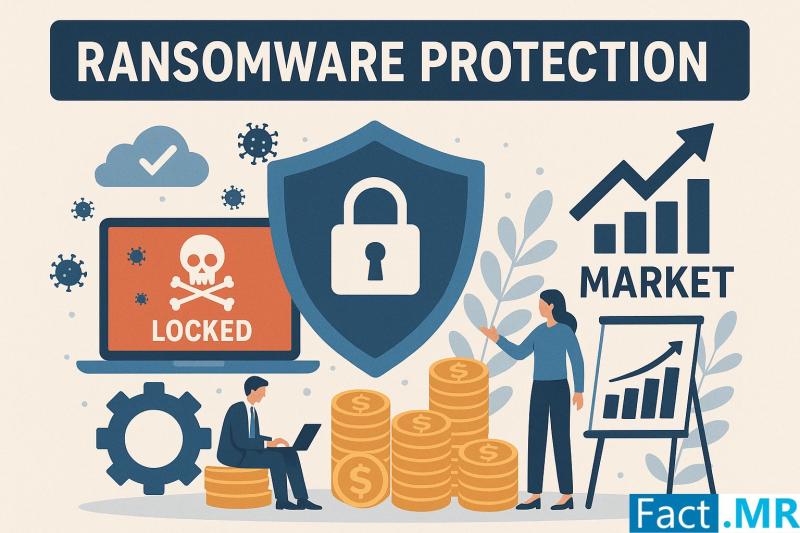 Ransomware Protection Market Outlook 2024 to 2034: Growth Insights with Acronis International GmbH, Bitdefender, CrowdStrike, CyberArk Software Ltd., Datto, Inc., FireEye, Inc., Fortinet, Inc., Others