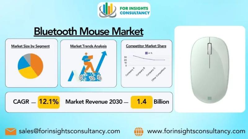 Bluetooth Mouse Market