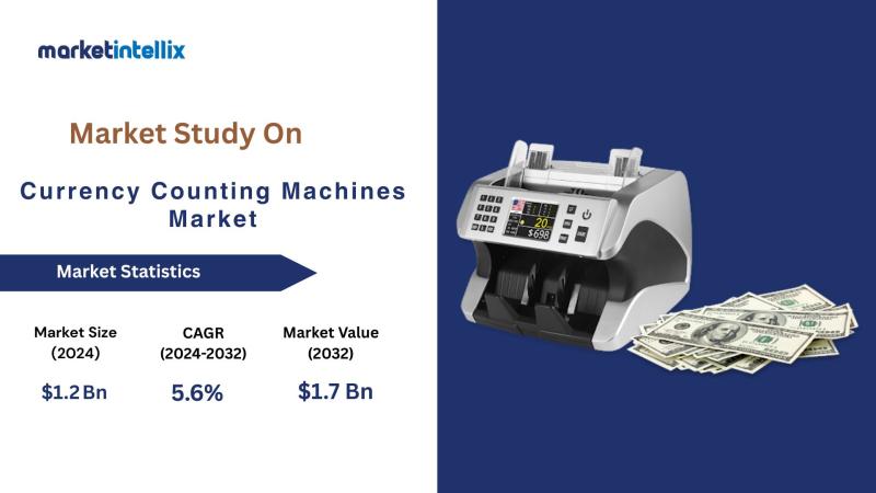 Currency Counting Machines Market is Going to Boom Worldwide | Major Giants Maxsells, Web Sec Systems, Godrej