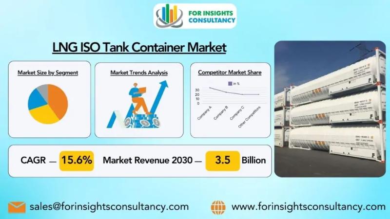 LNG ISO Tank Container Market