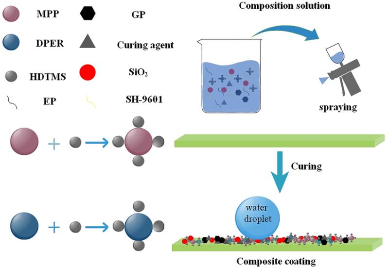 Multifunctional Resins Market Development, Industry Trends, Demand and Growth Analysis and Forecasts 2033