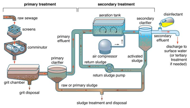 Sludge Treatment Chemicals Market Major Revenue Gains are Expected by 2035 | GE Water & Process Technologies, Thermax, , AkzoNobel, Accepta, Solenis, ChemTreat, Feralco Group