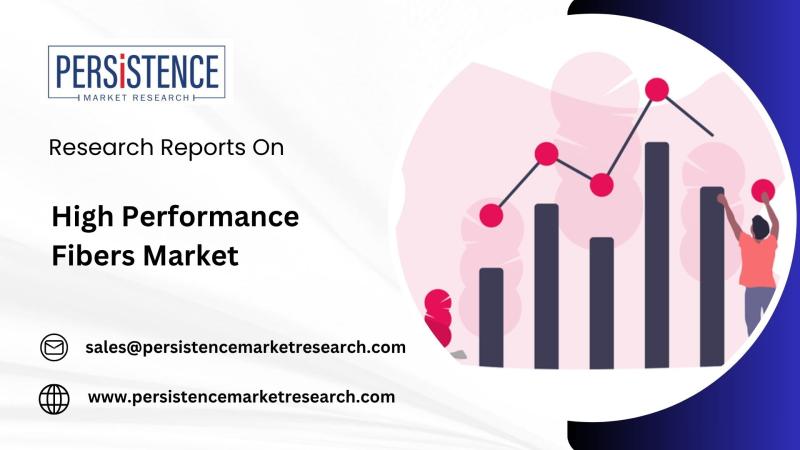 Rising Demand in Aerospace and Defense to Propel Market Growth