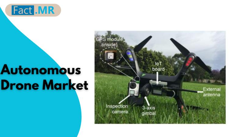 Autonomous Drone Market to Reach US$ 91.3 Billion by 2033 | Key Players: DJI, Parrot SA, Skydio, Yuneec