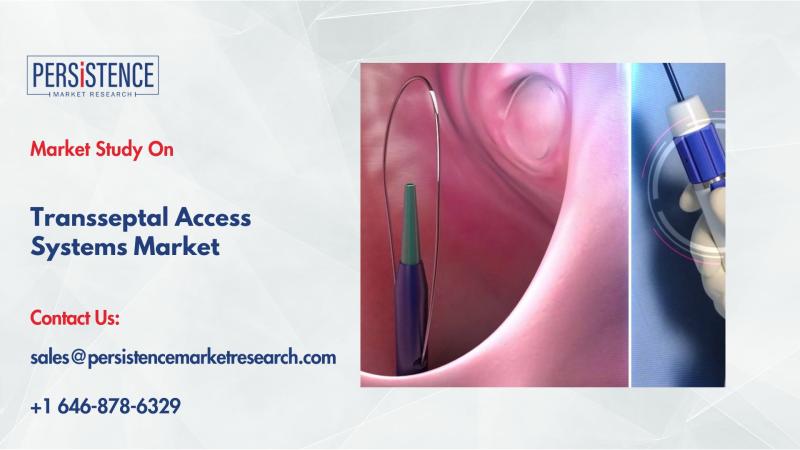 Transseptal Access Systems Market: US$ 941.3 Mn in 2022, Growing at 7.3% CAGR to US$ 2.1 Bn by 2033 Driven by Rising Cardiac Procedures